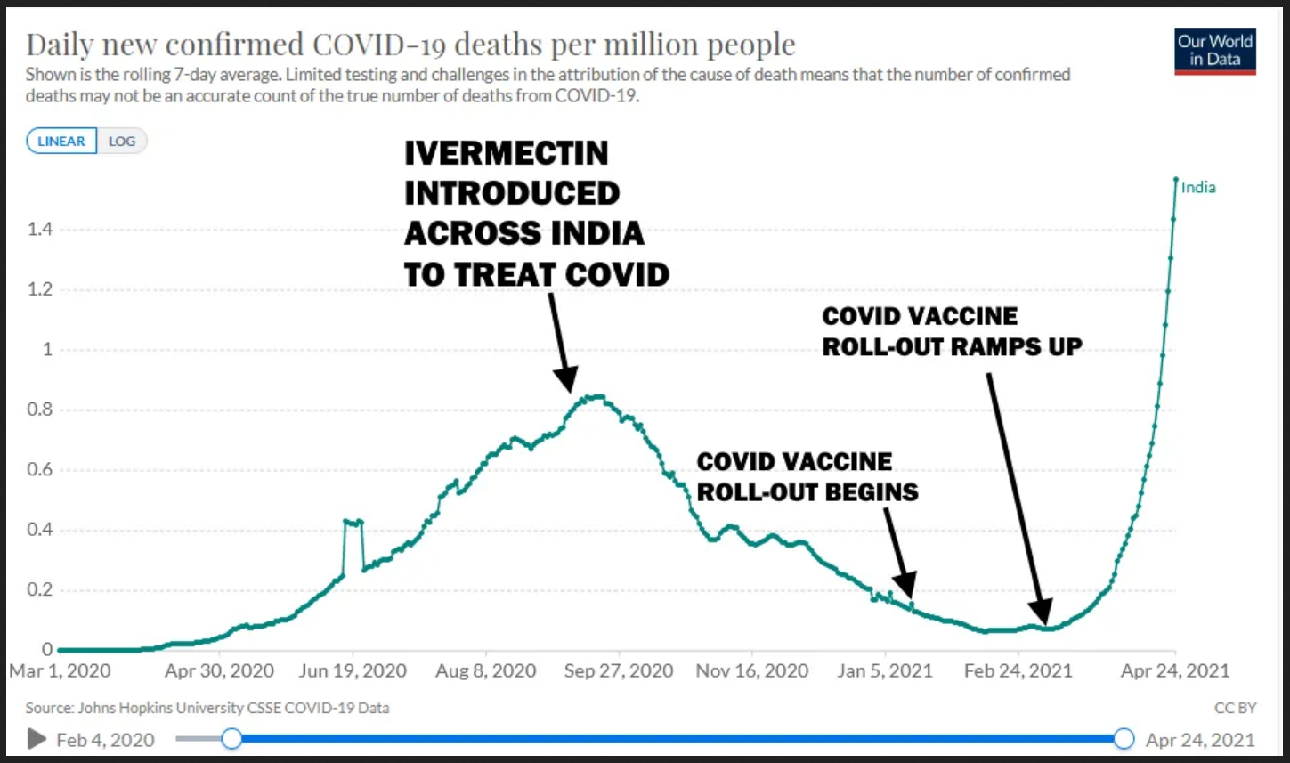 India: morti, vaccini, covid, aprile 2021