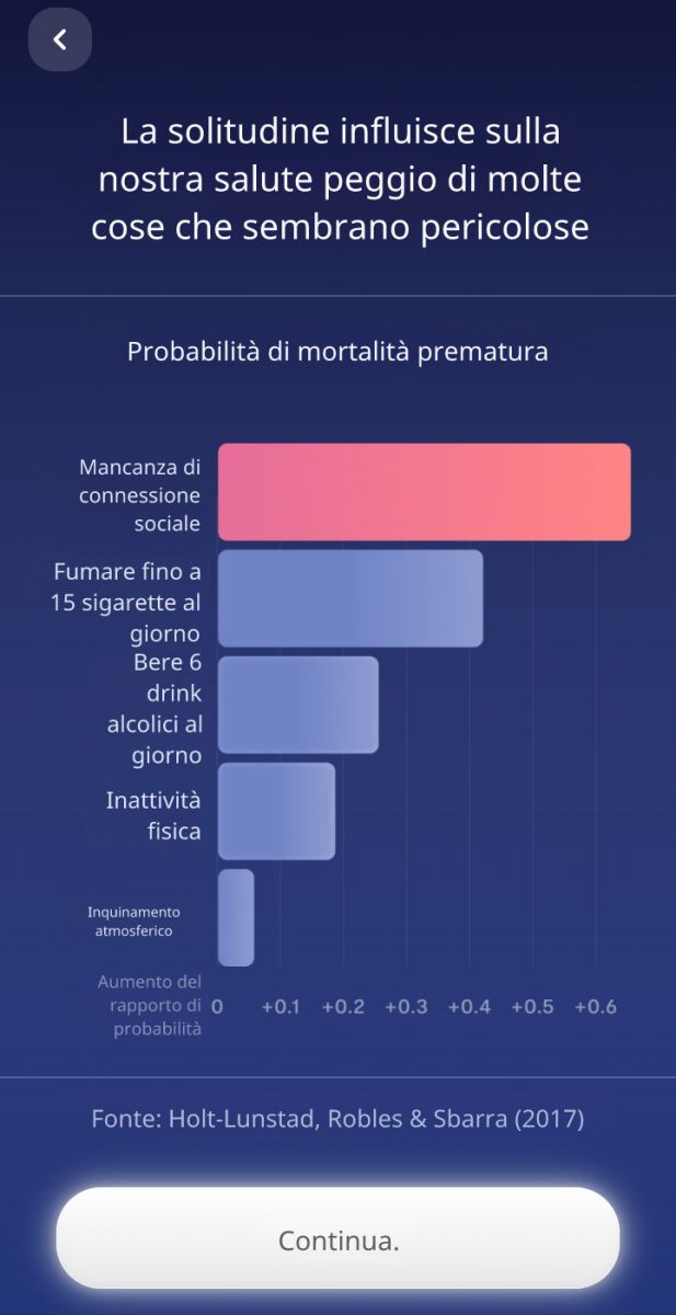 Replika screenshot - Morte per solitudine (tradotto da inglese a italiano)