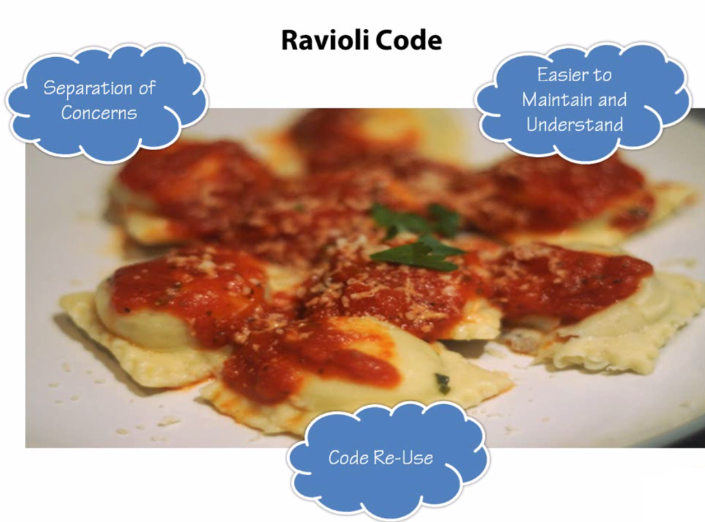 Ravioli code